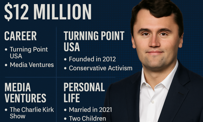 Charlie Kirk Net Worth